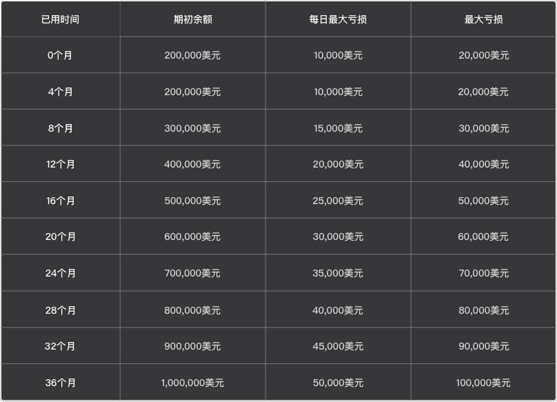 炒黄金最好的交易平台
